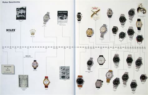 who founded rolex watches|rolex wrist watch origin.